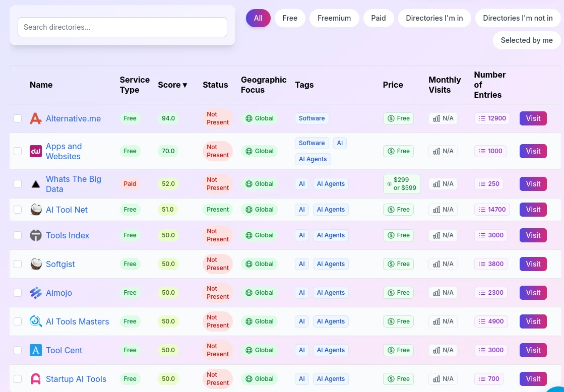 Digital Presence Dashboard showing presence detection and relevance scores